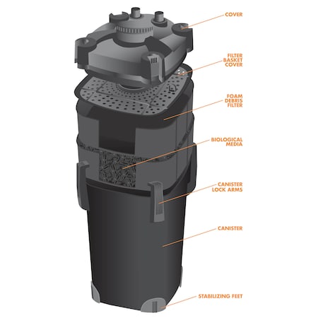 Pondmaster CPF250U Filter Has UV & Bio Media & Foam Filter Pad 05415